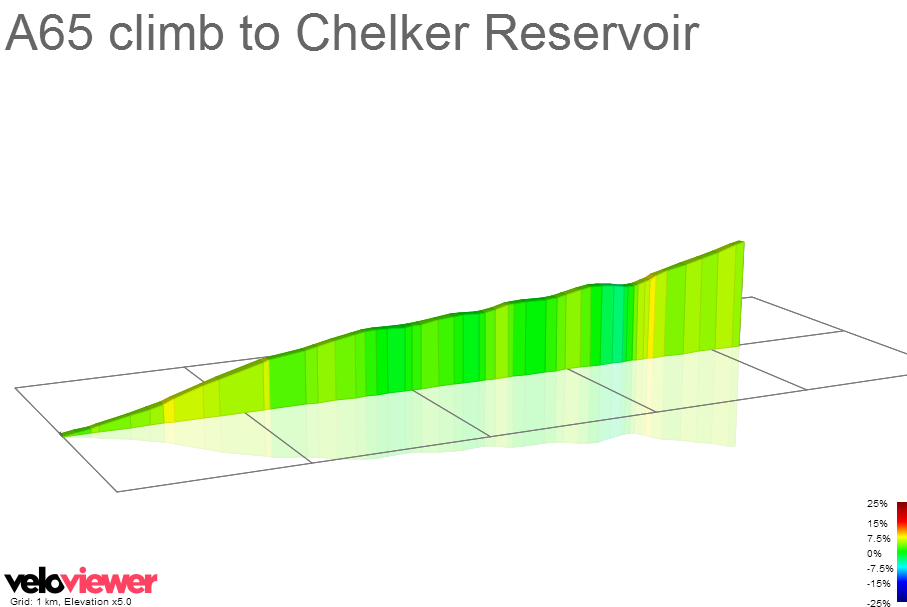 2D Elevation profile image for A65 climb to Chelker Reservoir