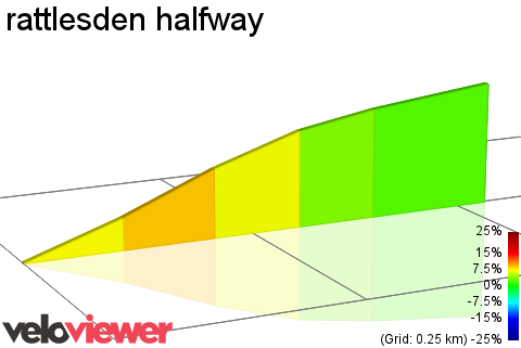 2D Elevation profile image for rattlesden halfway