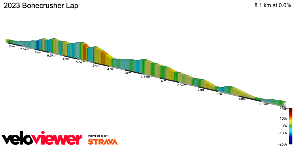 2D Elevation profile image for 2023 Bonecrusher Lap