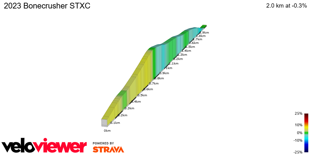 2D Elevation profile image for 2023 Bonecrusher STXC
