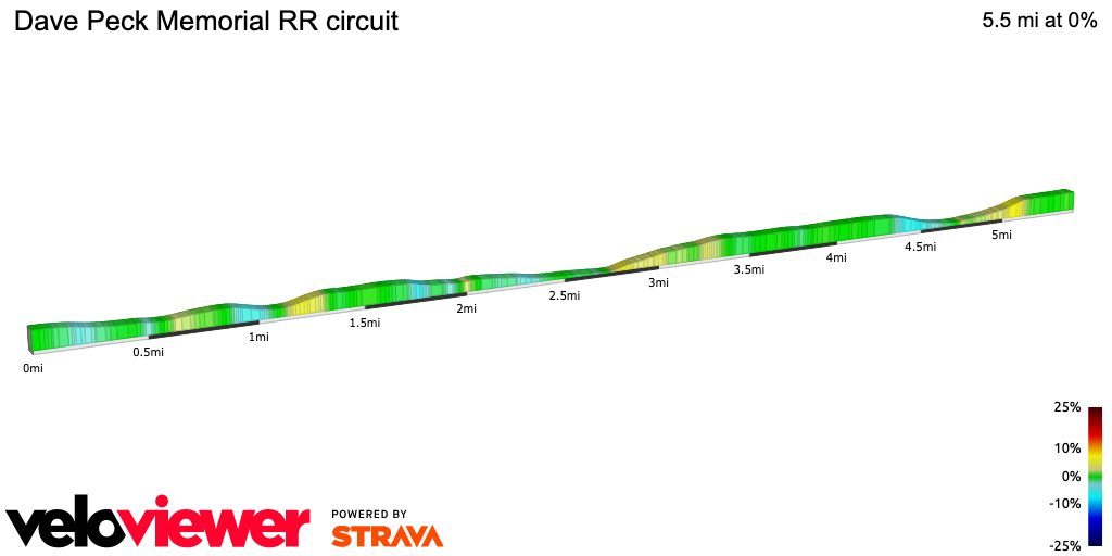 2D Elevation profile image for Dave Peck Memorial RR circuit