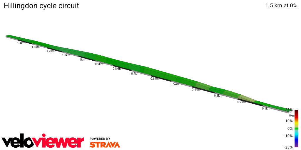 2D Elevation profile image for Hillingdon cycle circuit