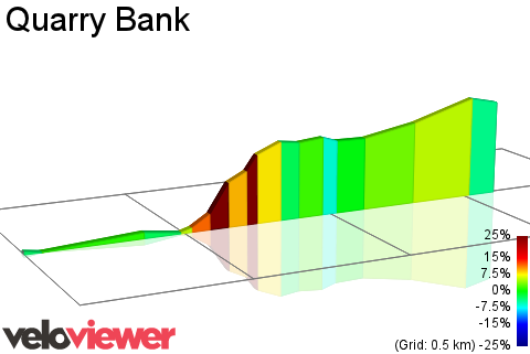 2D Elevation profile image for Quarry Bank