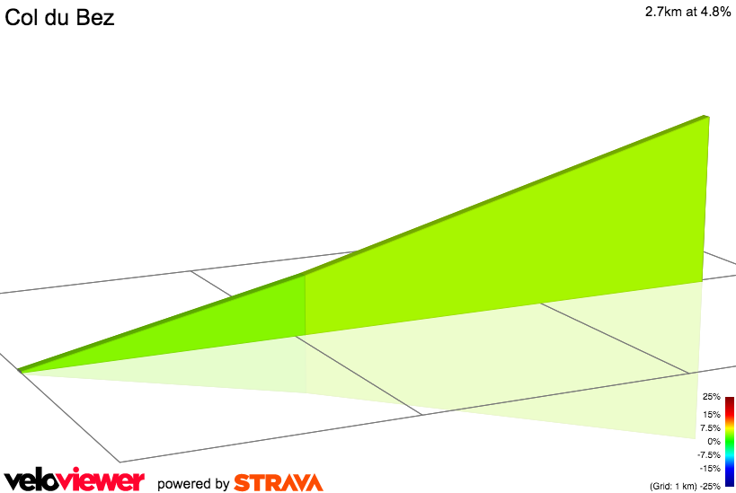 2D Elevation profile image for Col du Bez