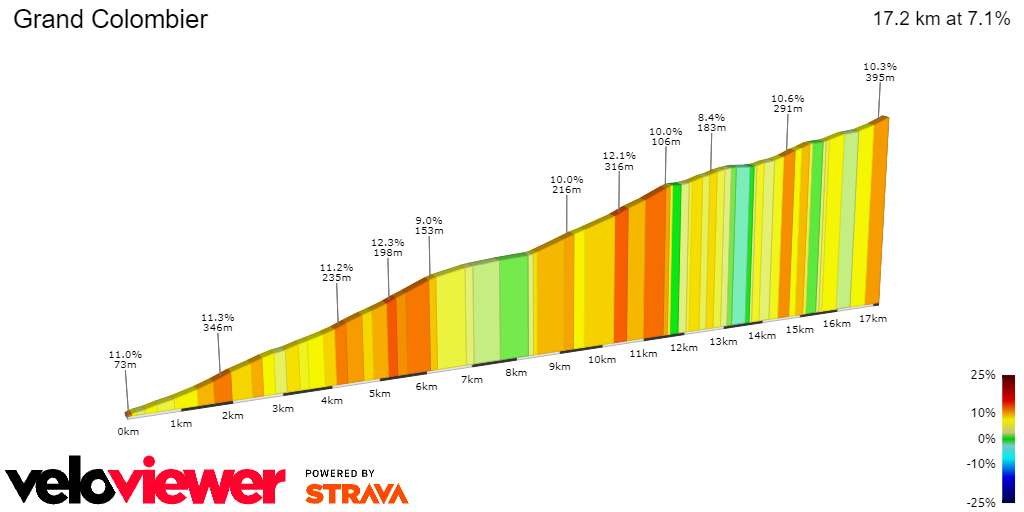2D Elevation profile image for Grand Colombier