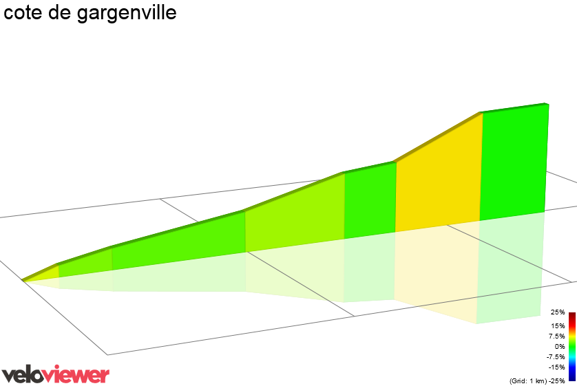 2D Elevation profile image for cote de gargenville