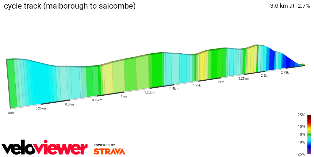 2D Elevation profile image for cycle track (malborough to salcombe)