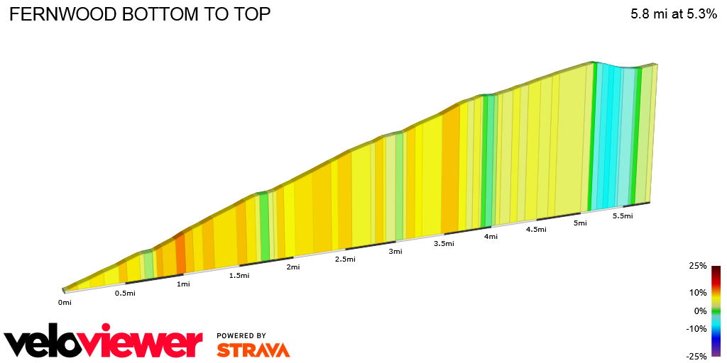 2D Elevation profile image for FERNWOOD BOTTOM TO TOP