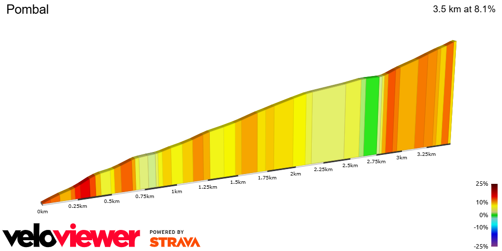 2D Elevation profile image for Pombal 
