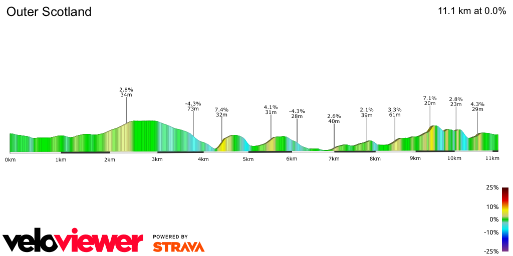 2D Elevation profile image for Outer Scotland