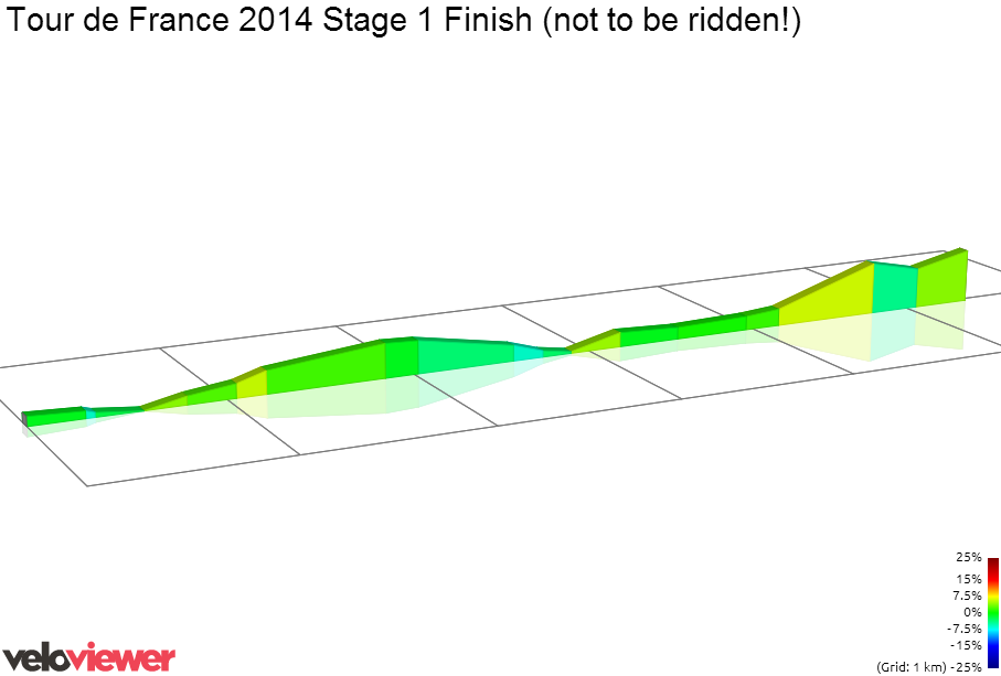 2D Elevation profile image for Tour de France 2014 Stage 1 Finish (not to be ridden!)