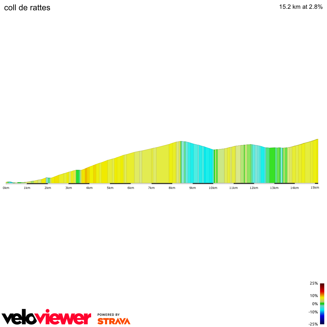 2D Elevation profile image for coll de rattes