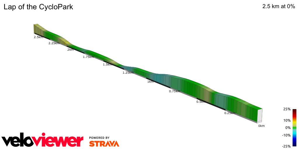 2D Elevation profile image for Lap of the CycloPark