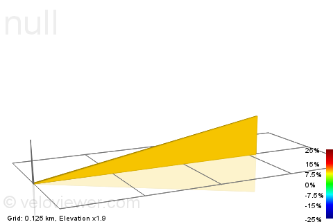 2D Elevation profile image for Albany Rd Climb