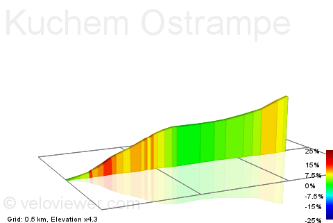 2D Elevation profile image for Kuchem Ostrampe