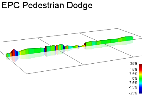 2D Elevation profile image for EPC Pedestrian Dodge