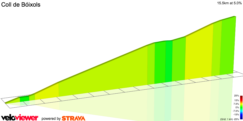2D Elevation profile image for Coll de Bóixols