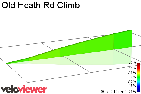 2D Elevation profile image for Old Heath Rd Climb