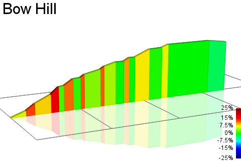 2D Elevation profile image for Bow Hill