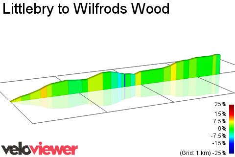 2D Elevation profile image for Littlebry to Wilfrods Wood