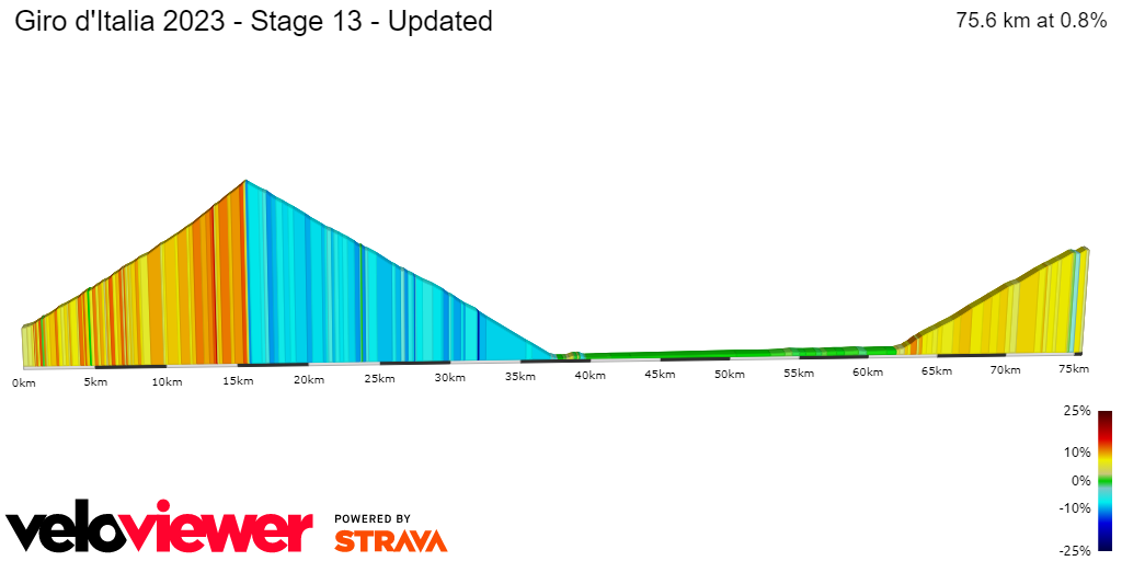 2D Elevation profile image for Giro d'Italia 2023 - Stage 13 - Updated