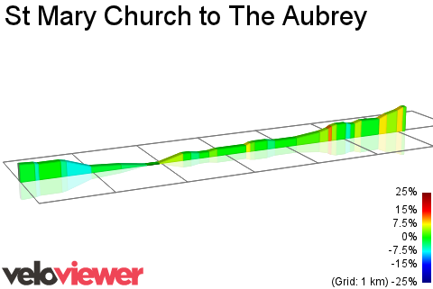 2D Elevation profile image for St Mary Church to The Aubrey