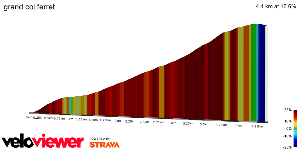 2D Elevation profile image for grand col ferret