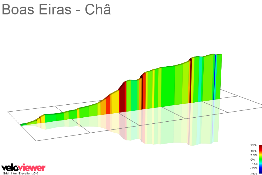 2D Elevation profile image for Boas Eiras - Châ