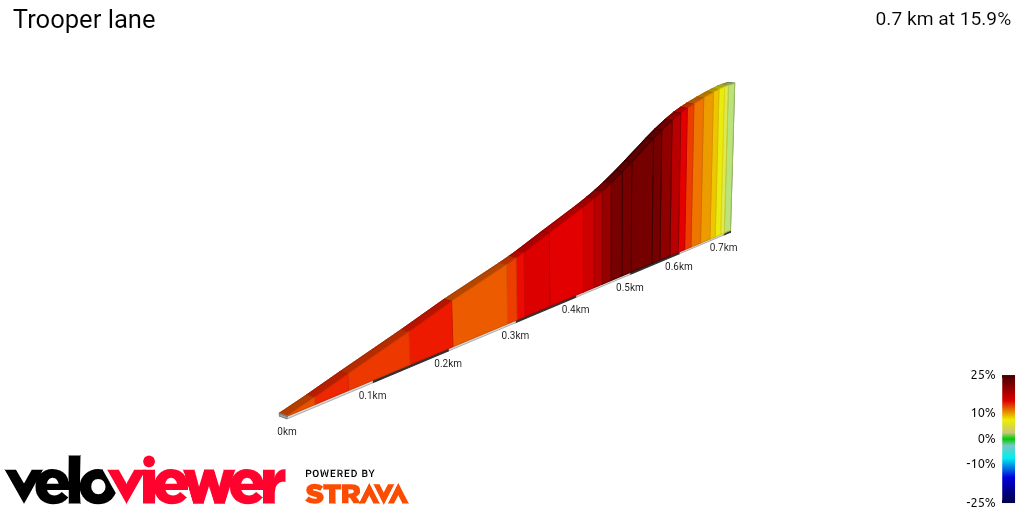 2D Elevation profile image for Trooper lane