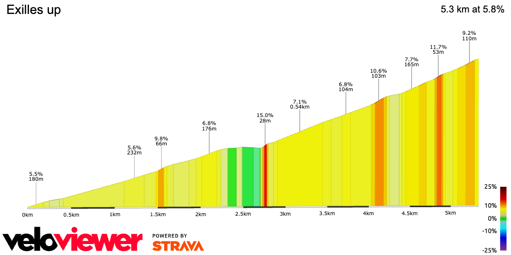 2D Elevation profile image for Exilles up