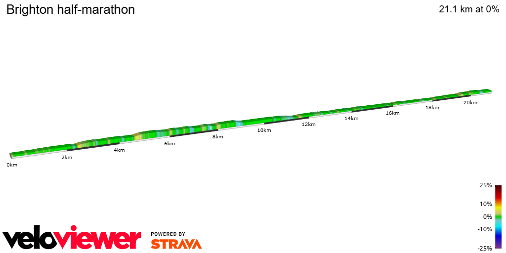 2D Elevation profile image for Brighton half-marathon