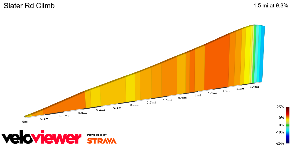 2D Elevation profile image for Slater Rd Climb