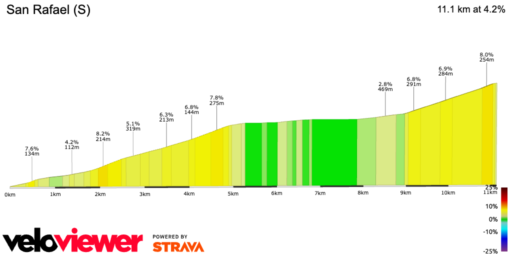 2D Elevation profile image for San Rafael (S)
