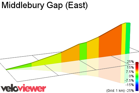 2D Elevation profile image for Middlebury Gap (East)