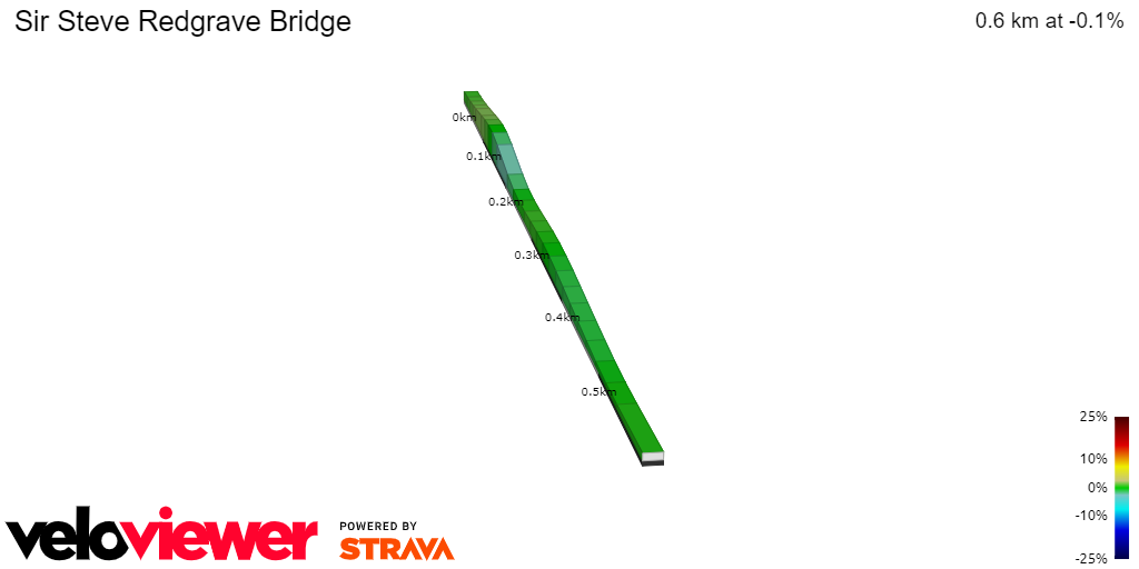 2D Elevation profile image for Sir Steve Redgrave Bridge