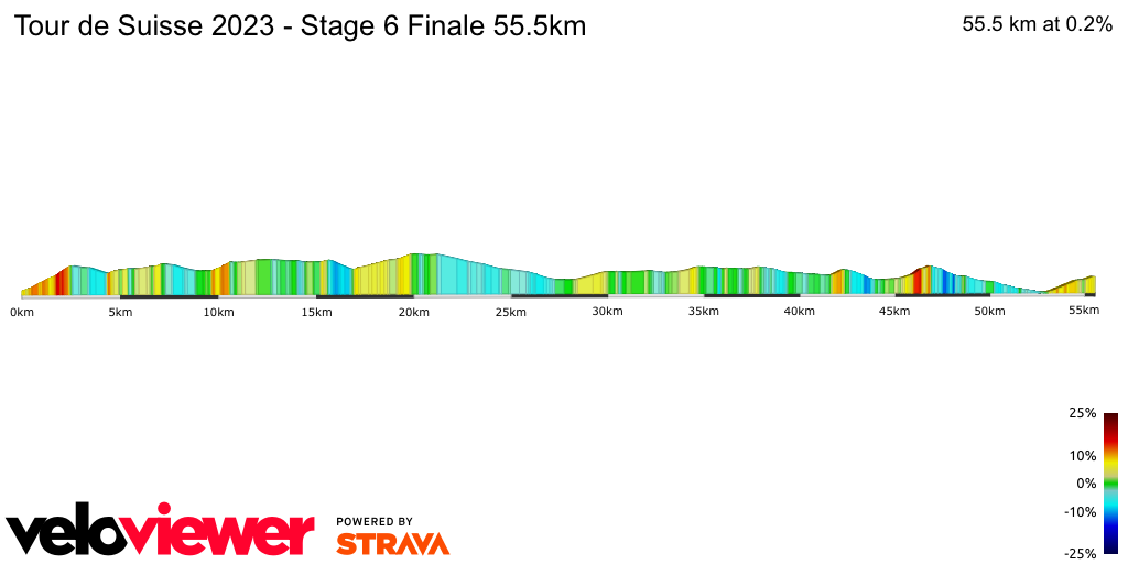 2D Elevation profile image for Tour de Suisse 2023 - Stage 6 Finale 55.5km