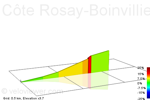 2D Elevation profile image for Côte Rosay-Boinvilliers