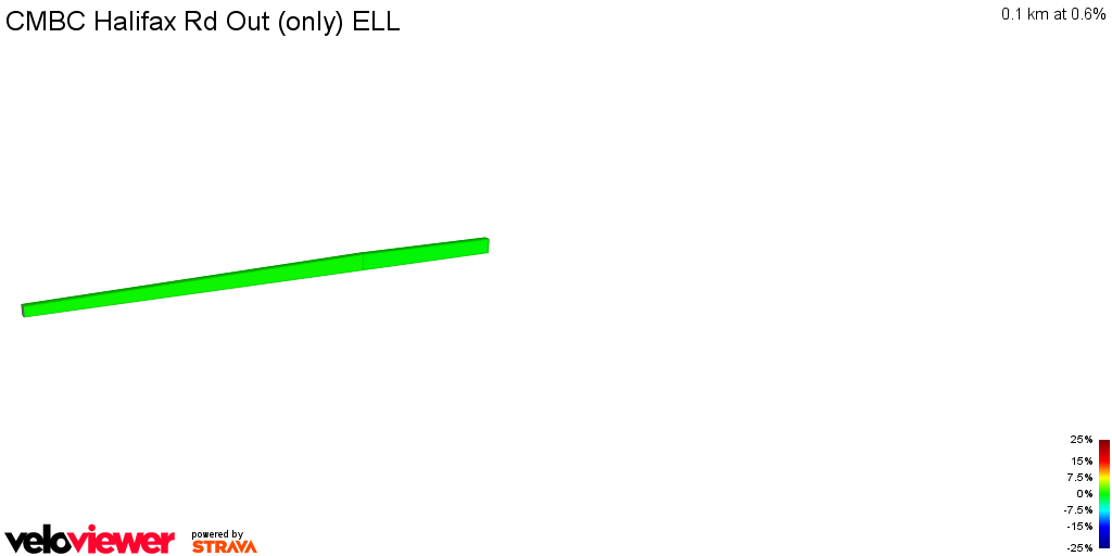 2D Elevation profile image for CMBC Halifax Rd Out (only) ELL