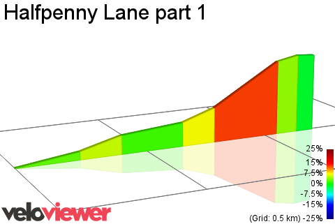 2D Elevation profile image for Halfpenny Lane part 1