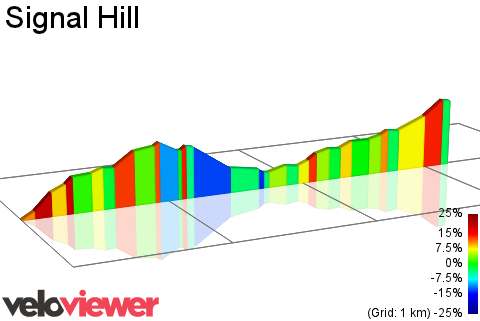 2D Elevation profile image for Signal Hill 