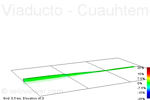 2D Elevation profile image for Viaducto - Cuauhtemoc por Xola Metrobus