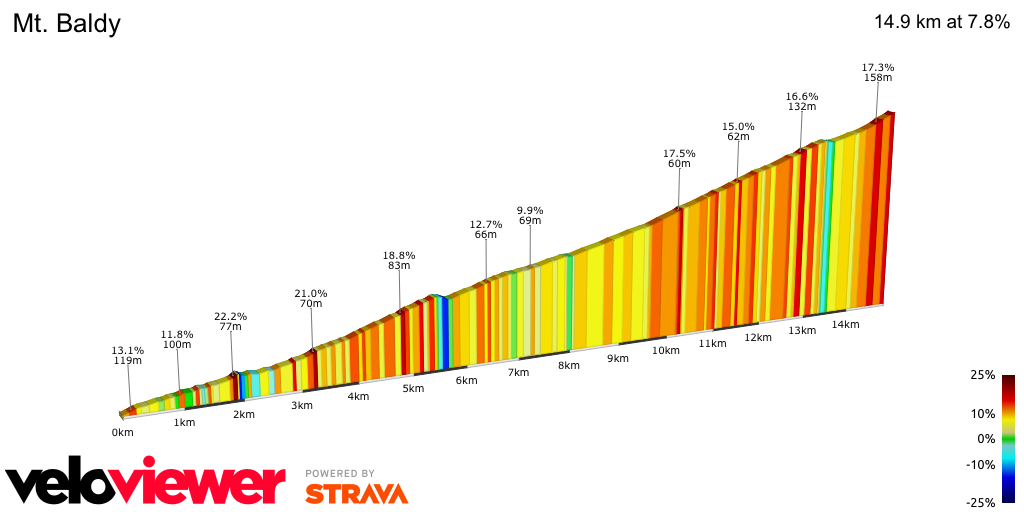 2D Elevation profile image for Mt. Baldy
