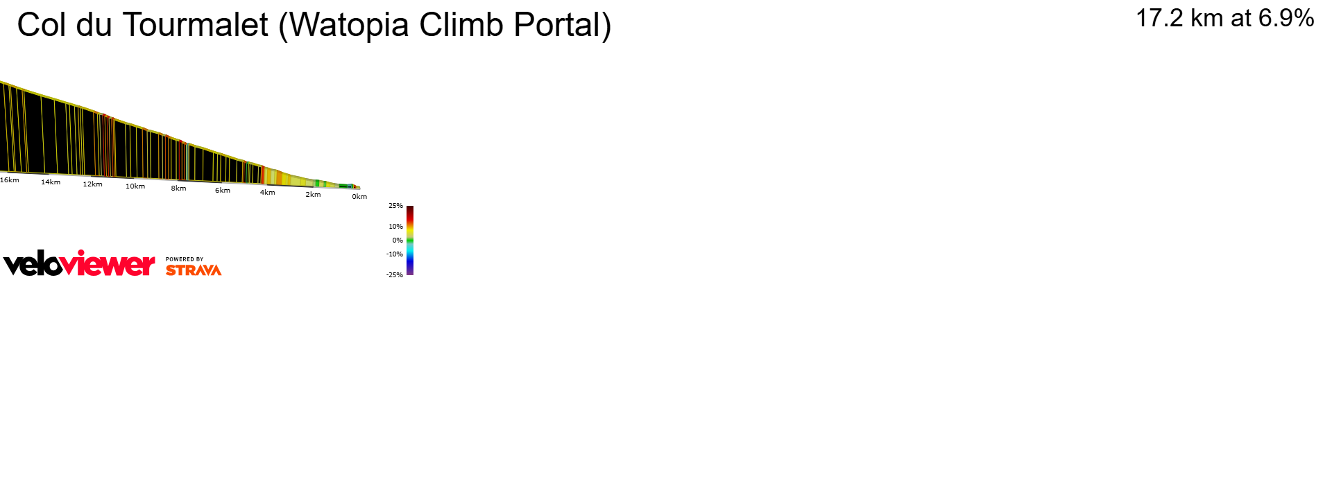 2D Elevation profile image for Col du Tourmalet (Watopia Climb Portal)