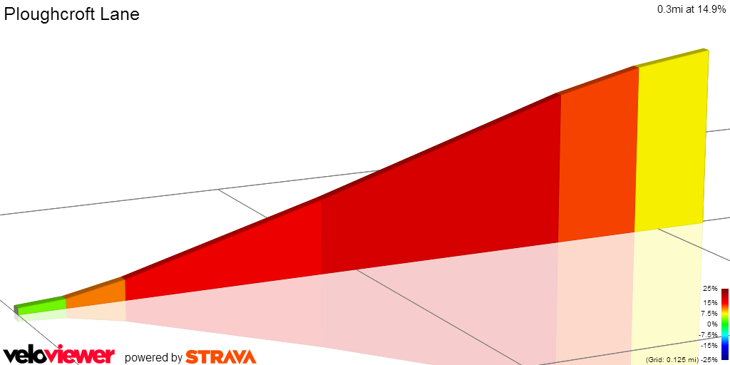 2D Elevation profile image for Ploughcroft Lane