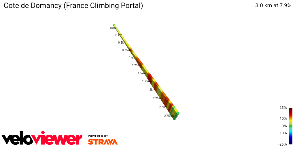 2D Elevation profile image for Cote de Domancy (France Climbing Portal)