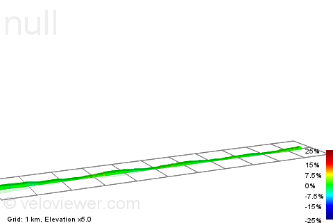 2D Elevation profile image for LEKAS (Nilai - Semenyih)