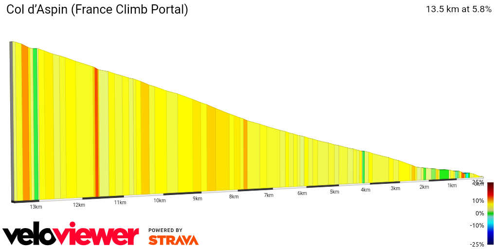 2D Elevation profile image for Col d’Aspin (France Climb Portal)
