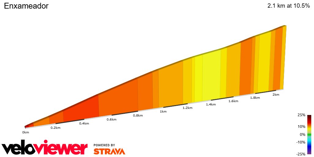 2D Elevation profile image for Enxameador