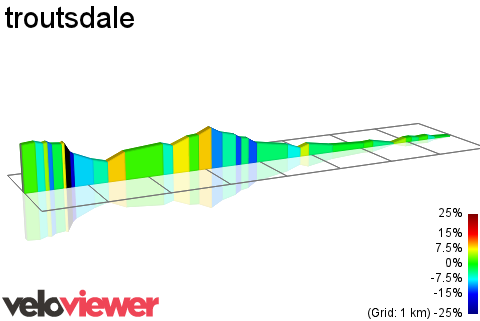 2D Elevation profile image for troutsdale
