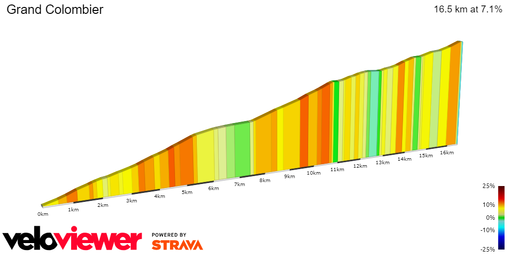 2D Elevation profile image for Grand Colombier